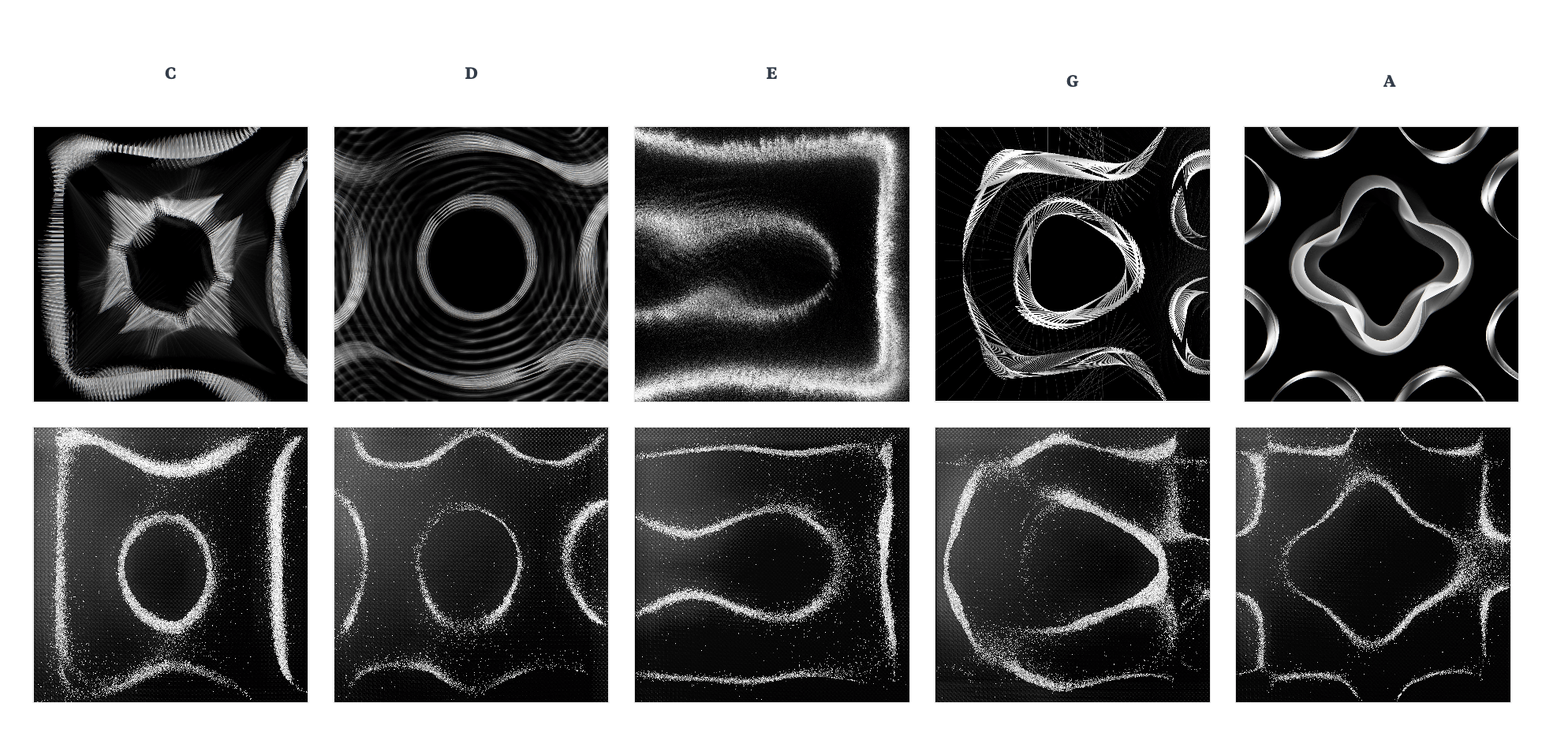 CYMATIC — C, D, E, G, A: digital renders and photographic prints