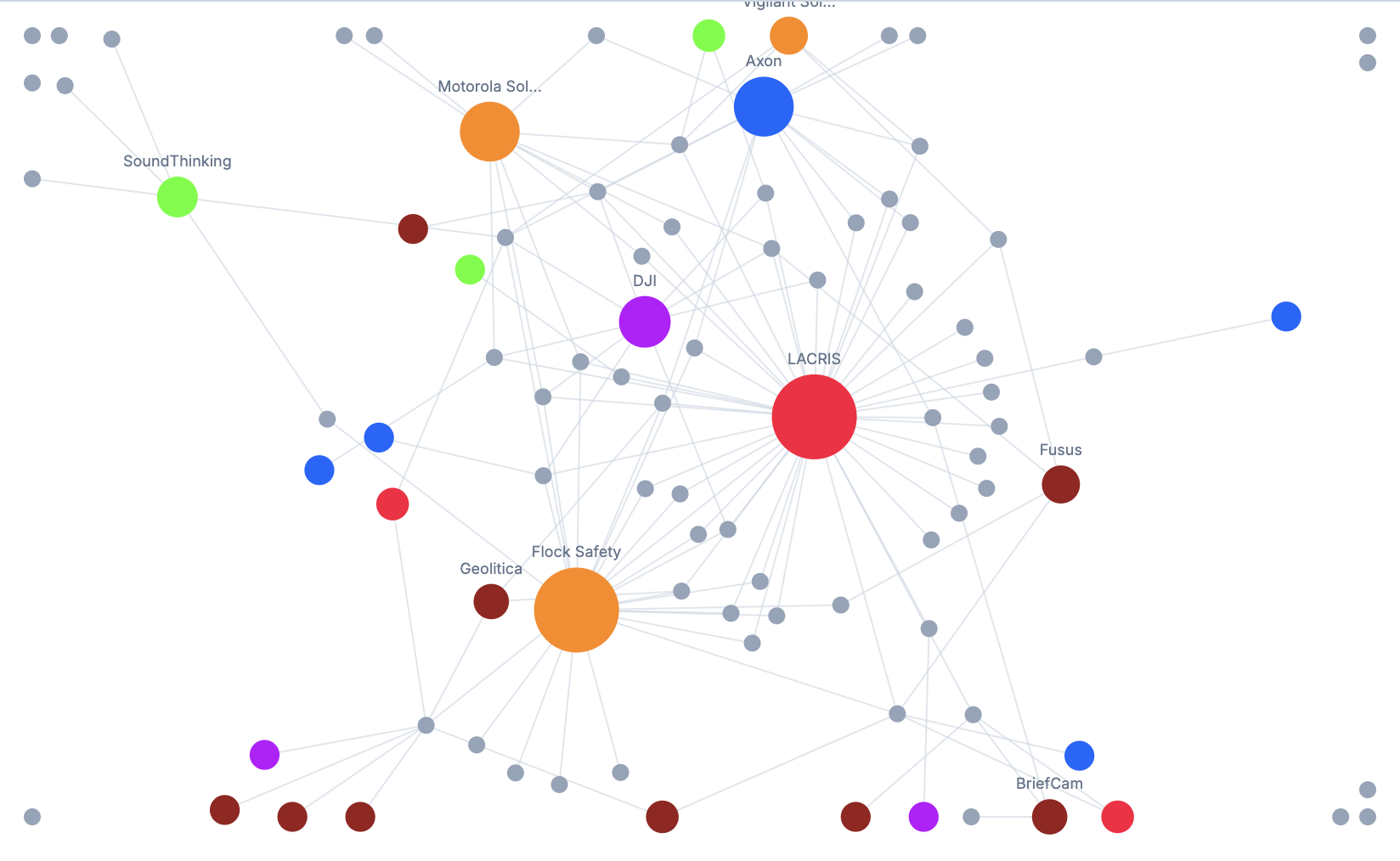 Surveillance Project V4